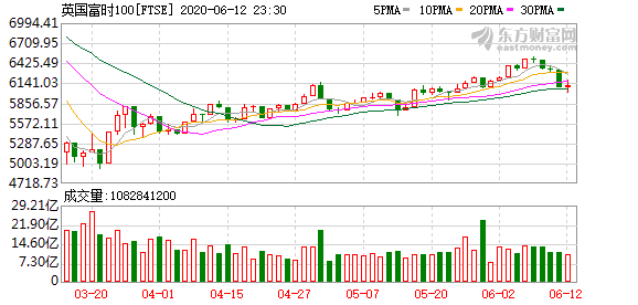 K FTSE_0