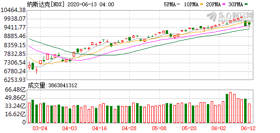 K图 NDX_0