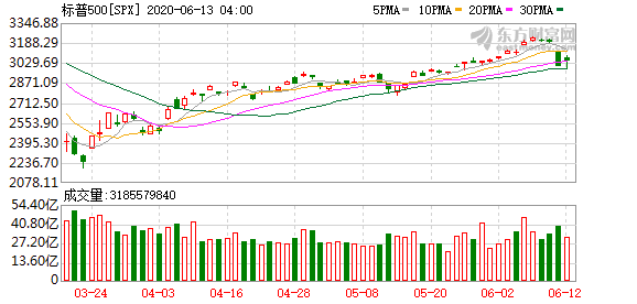 K图
spx_61