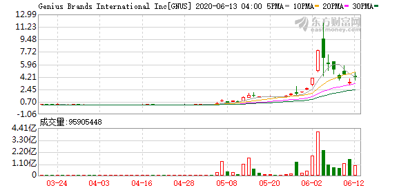 K图 GNUS_0