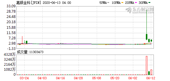 K图 JFIN_0