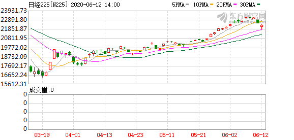 K图 N225_0