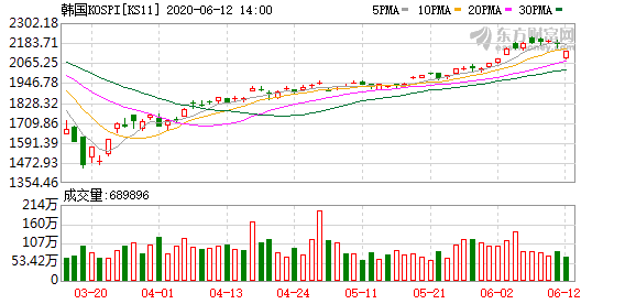 K图 KS11_0