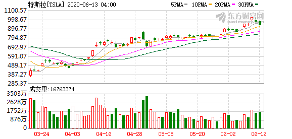 K图 TSLA_0