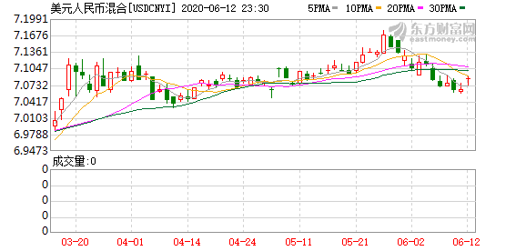 K USDCNYI_0