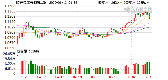 K图 EURUSD_0