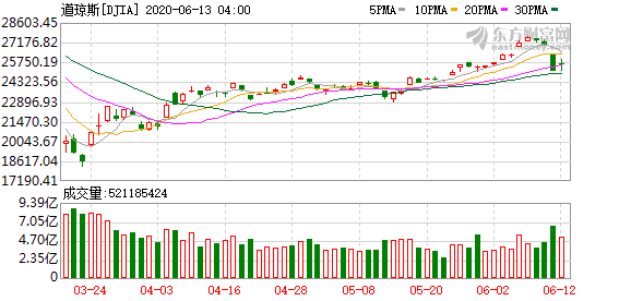 K DJIA_0