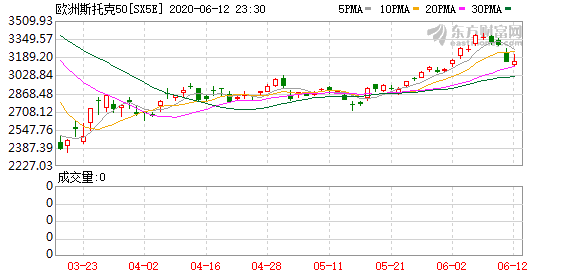 K图 SX5E_0