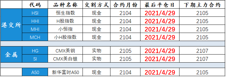 正大期货4月28日合约到期通知