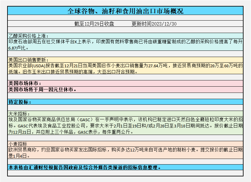 小麦玉米谷子__现在小麦玉米大豆的价格