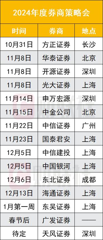 国泰君安策略分析_国泰君安证券2024年投资策略研讨会_国泰君安策略研报