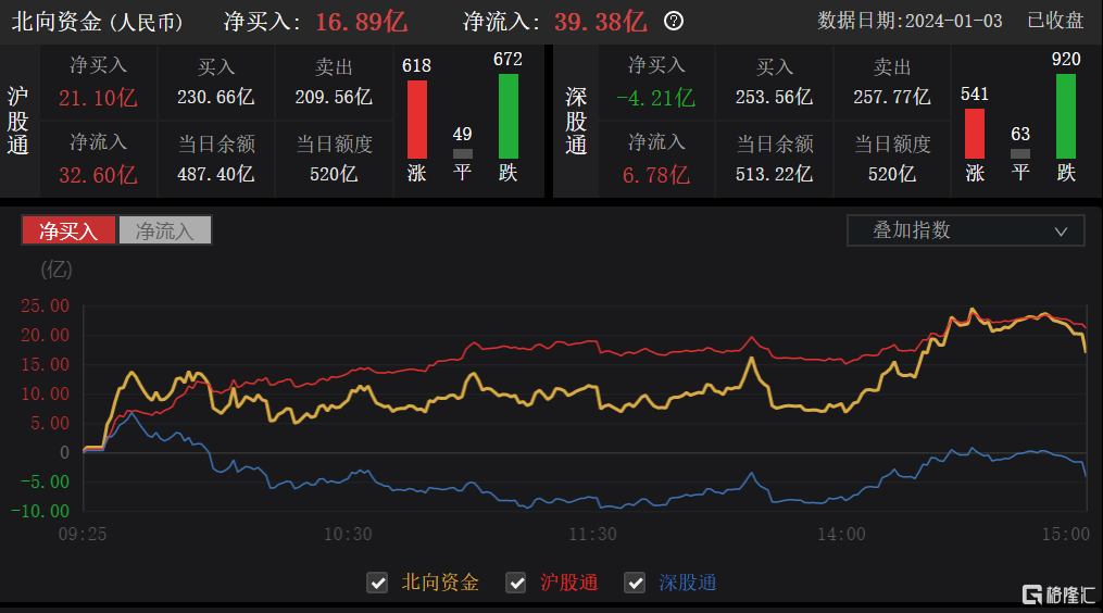 国泰君安策略研报_国泰君安证券2024年投资策略研讨会_国泰君安策略分析