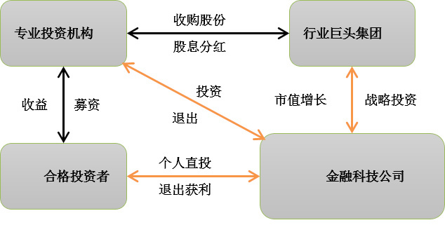 私募股权pe_私募股权投资入门与实战策略_pe私募股权投资策略