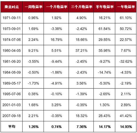 美元强劲反弹_美元非农数据_