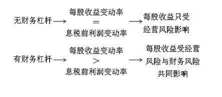 债券策略_债券投资策略ppt_债券投资策略