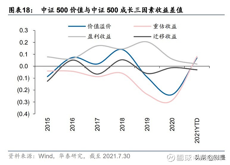 债券市场投资策略_债券投资策略包括_债券投资策略ppt