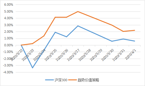 债券投资策略包括_债券市场投资策略_债券投资策略ppt