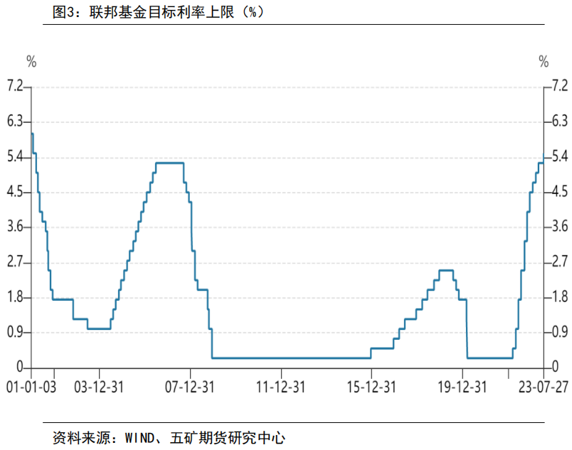 黄金均线战法_现货黄金均线参数设置_