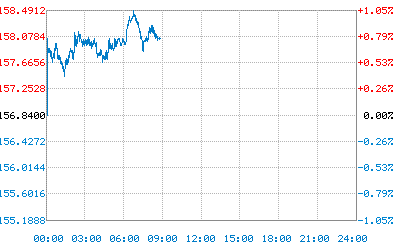 原油外汇__原油黄金外汇app中文版