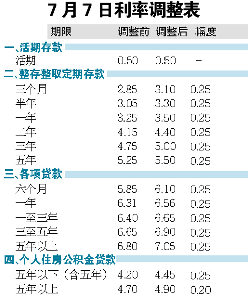 _央行加息对银行的影响_多国央行宣布加息