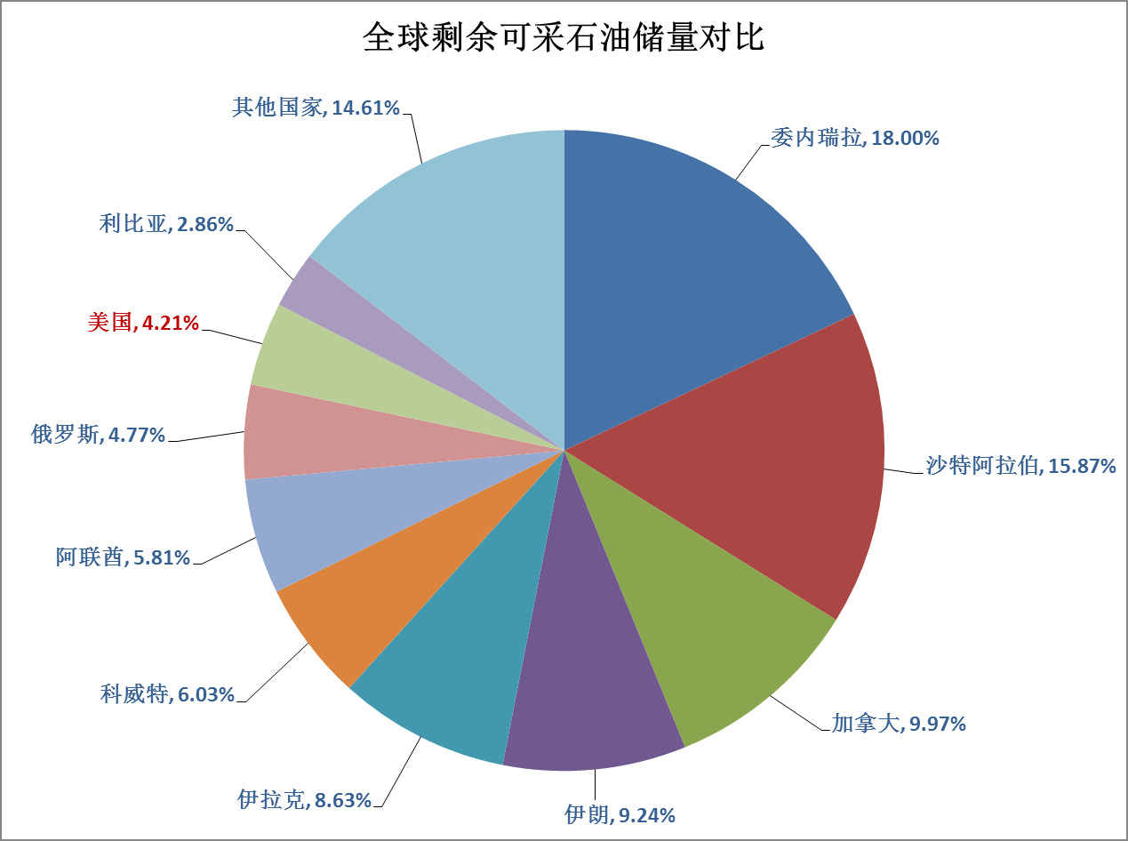 能源市场辩论需求是否很快见顶，EIA认为OPEC+需将减产延续到2025年！__能源市场辩论需求是否很快见顶，EIA认为OPEC+需将减产延续到2025年！