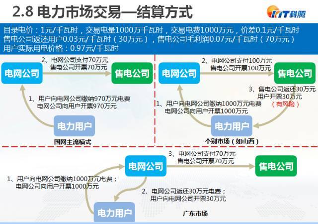 文华国际期货软件下载_期货周文科_