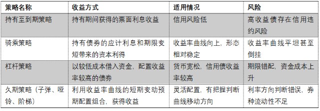 策略类基金_基金 投资策略_策略基金是什么