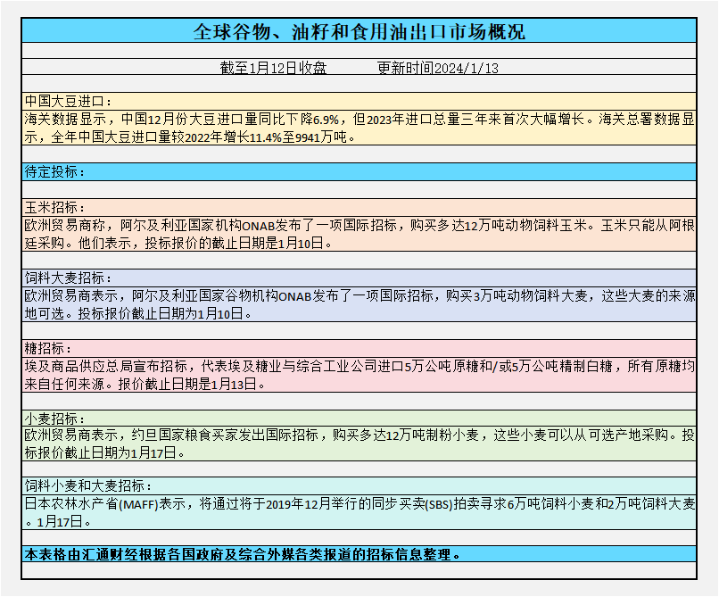 小麦玉米股票__玉米小麦涨价受益板块