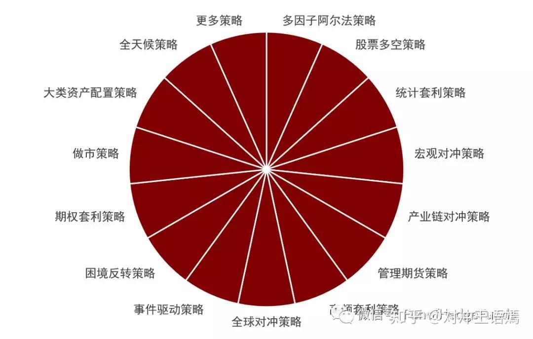 策略类型价值投资包括_策略类型价值投资是指_价值投资策略类型