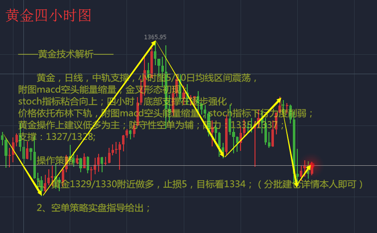 黄金多头当心！分析师警告：需要收复2049，才能恢复看涨势头__黄金多头当心！分析师警告：需要收复2049，才能恢复看涨势头