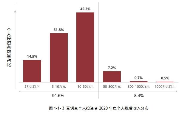 价值投资策略类型_策略类型价值投资包括_价值投资策略的重要概念