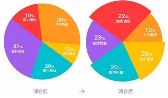 黄金周指什么__黄金周行动指南