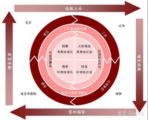 对冲基金投资策略英镑危机_英镑危机对冲策略基金投资风险_英镑危机带给人们的启示