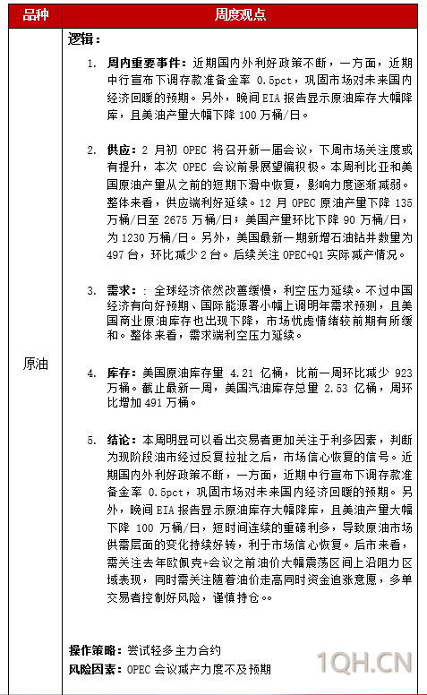 _恒泰期货原油周报：高频数据利多叠加政策提振预期，能源品种周内走高_恒泰期货原油周报：高频数据利多叠加政策提振预期，能源品种周内走高