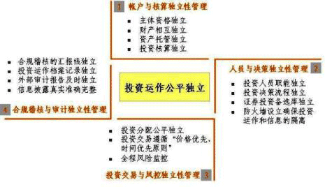 证券策略投资会是基金吗_证券投资策略概述_证券投资策略会是什么