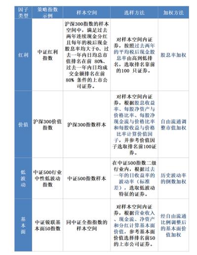 beta投资策略_策略投资方法论pdf_策略投资方法论凌鹏