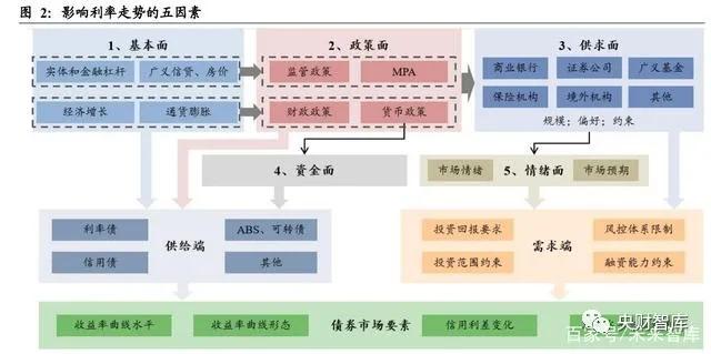 短期策略投资计算公式_短期策略投资方向_短期投资策略