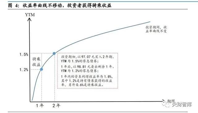 短期策略投资方向_短期策略投资计算公式_短期投资策略