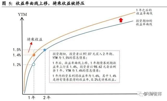 短期投资策略_短期策略投资方向_短期策略投资计算公式