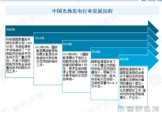 发展太阳能电站的有利条件_太阳热发电三种_我国太阳能光热发电的现状研究及投资策略