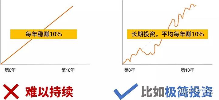 短期投资策略_短期投资策略有哪些_短期策略的步骤