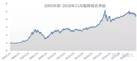 短期投资策略有哪些_短期投资策略_短期策略的步骤