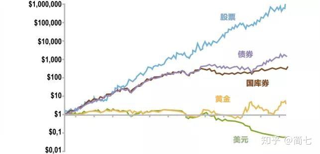 短期投资策略有哪些_短期投资策略_短期策略的步骤