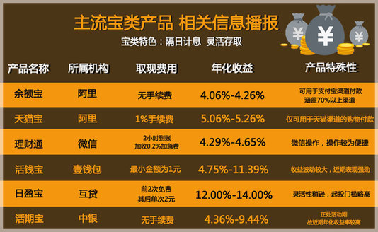 分级基金玩法_分级基金投资策略_分级基金何去何从