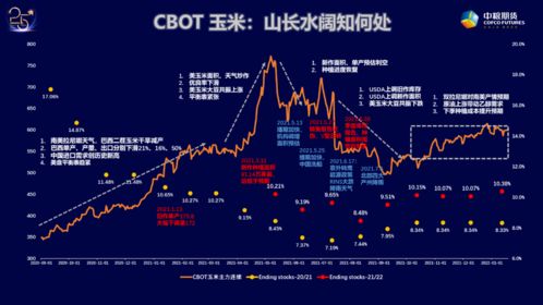 芝加哥基金公司__芝加哥天气期货