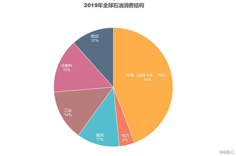 _原油又跌了_原油大跌超20%