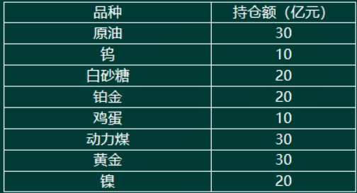 _原油净多头持仓增加意味着什么_净多头持仓减少是看涨还是看跌